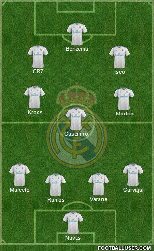 Real Madrid C.F. Formation 2018