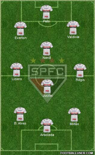 São Paulo FC Formation 2018