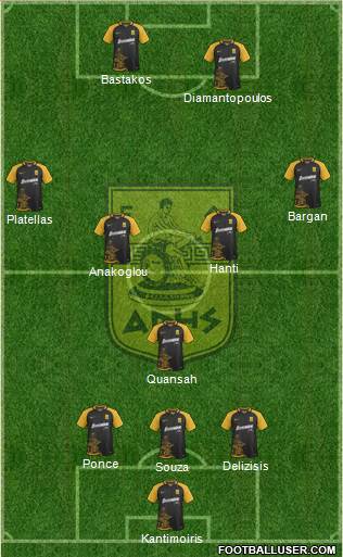 AS Aris Salonika Formation 2018