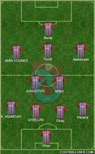 Trabzonspor Formation 2018