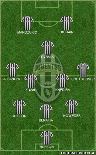 Juventus Formation 2018