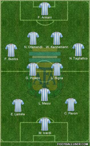 Argentina Formation 2018