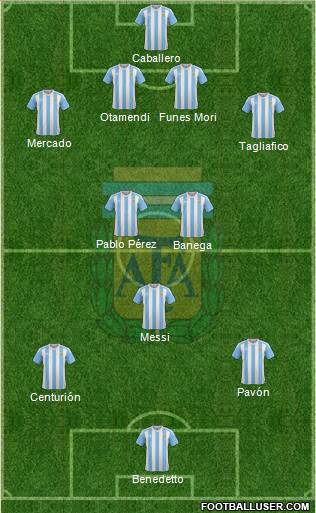 Argentina Formation 2018