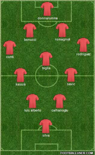 Champions League Team Formation 2018