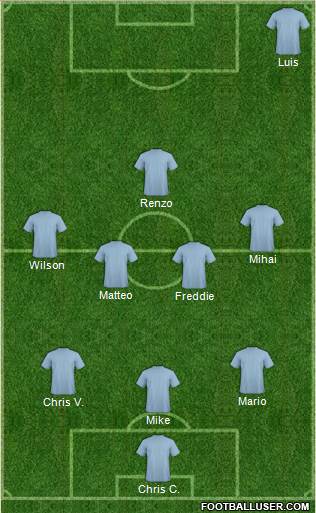Champions League Team Formation 2018