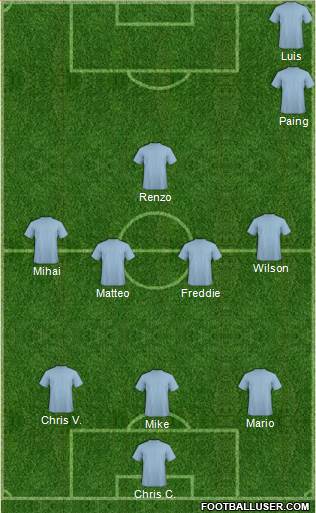 Champions League Team Formation 2018