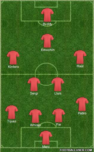 Fifa Team Formation 2018