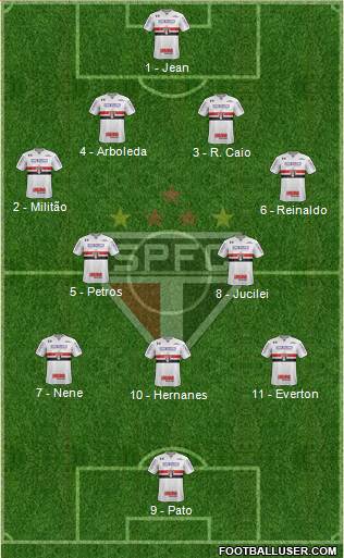 São Paulo FC Formation 2018