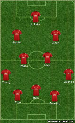 Manchester United Formation 2018
