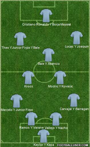 Championship Manager Team Formation 2018