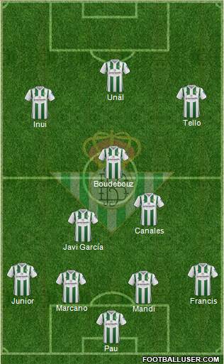 Real Betis B., S.A.D. Formation 2018