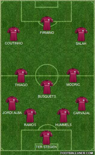 Manchester City Formation 2018