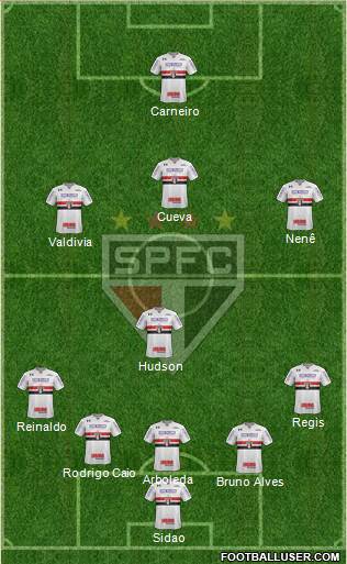 São Paulo FC Formation 2018