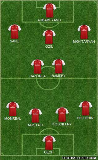 Arsenal Formation 2018