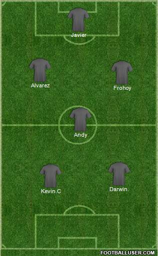 Championship Manager Team Formation 2018