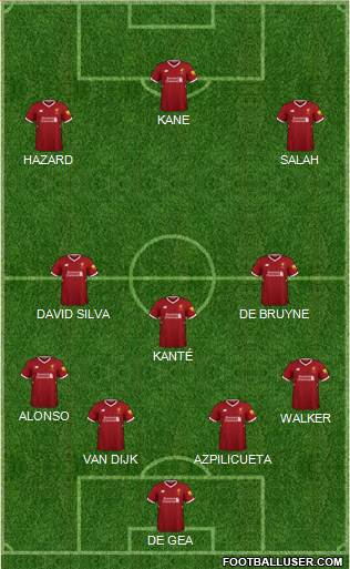 Liverpool Formation 2018