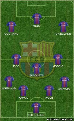 F.C. Barcelona Formation 2018