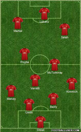 Manchester United Formation 2018
