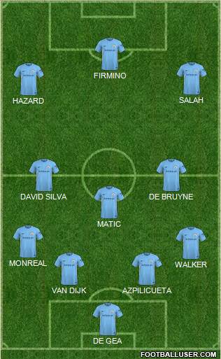 Manchester City Formation 2018