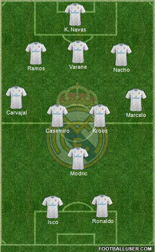 Real Madrid C.F. Formation 2018