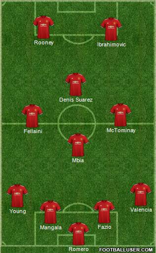 Manchester United Formation 2018