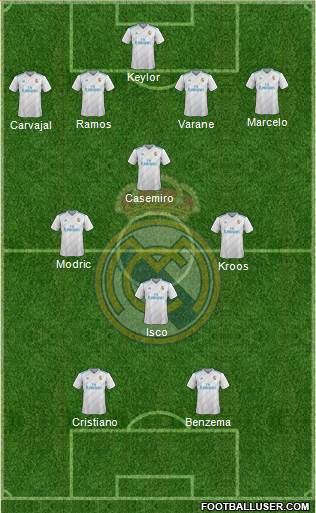 Real Madrid C.F. Formation 2018