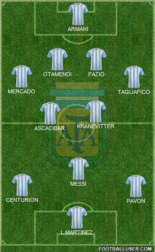 Argentina Formation 2018