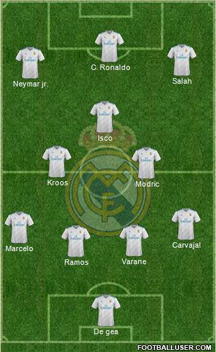 Real Madrid C.F. Formation 2018