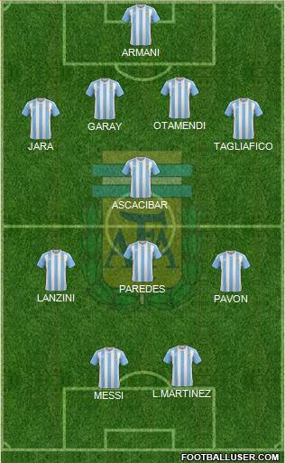 Argentina Formation 2018