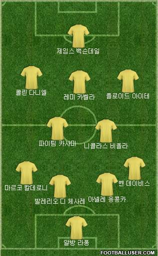 Dream Team Formation 2018