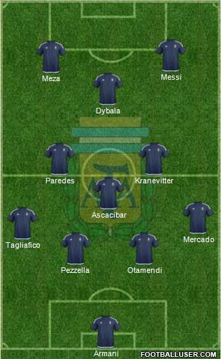 Argentina Formation 2018
