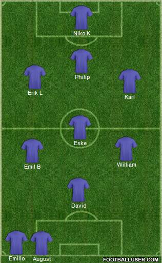 Dream Team Formation 2018
