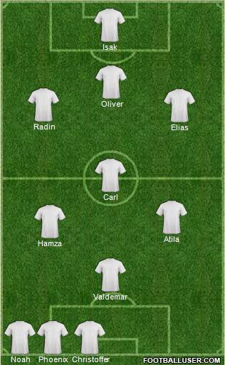 Dream Team Formation 2018