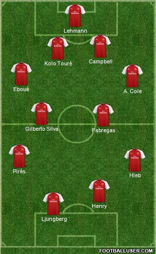 Arsenal Formation 2018