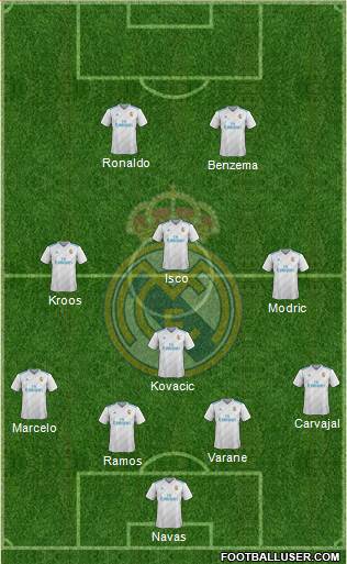 Real Madrid C.F. Formation 2018