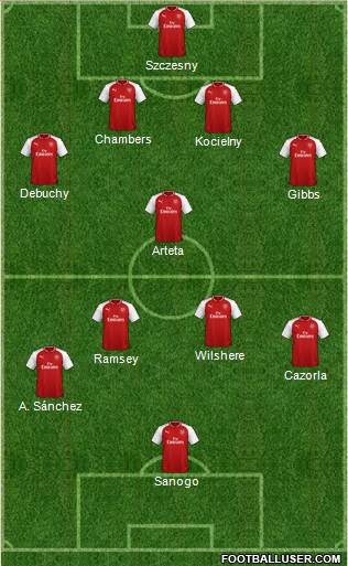 Arsenal Formation 2018