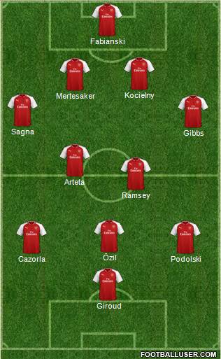 Arsenal Formation 2018