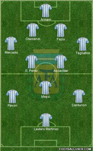 Argentina Formation 2018