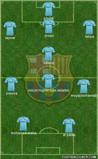 F.C. Barcelona Formation 2018