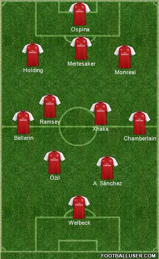 Arsenal Formation 2018