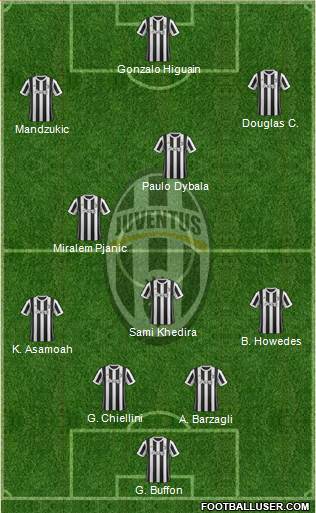 Juventus Formation 2018