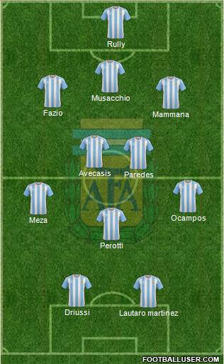 Argentina Formation 2018