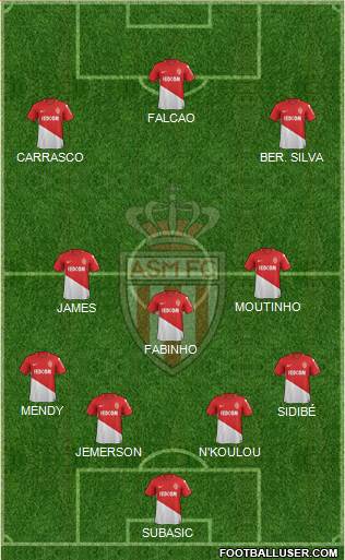 AS Monaco FC Formation 2018