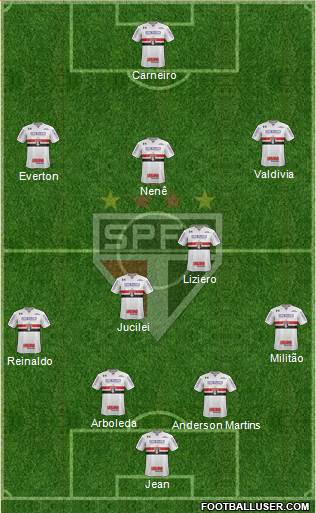 São Paulo FC Formation 2018