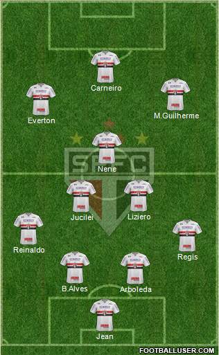 São Paulo FC Formation 2018
