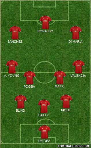 Manchester United Formation 2018