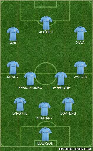 Manchester City Formation 2018