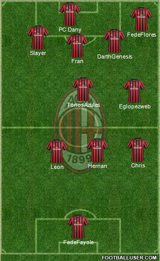 A.C. Milan Formation 2018