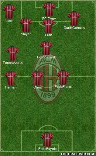 A.C. Milan Formation 2018