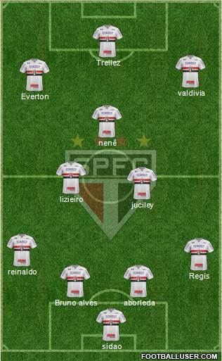 São Paulo FC Formation 2018